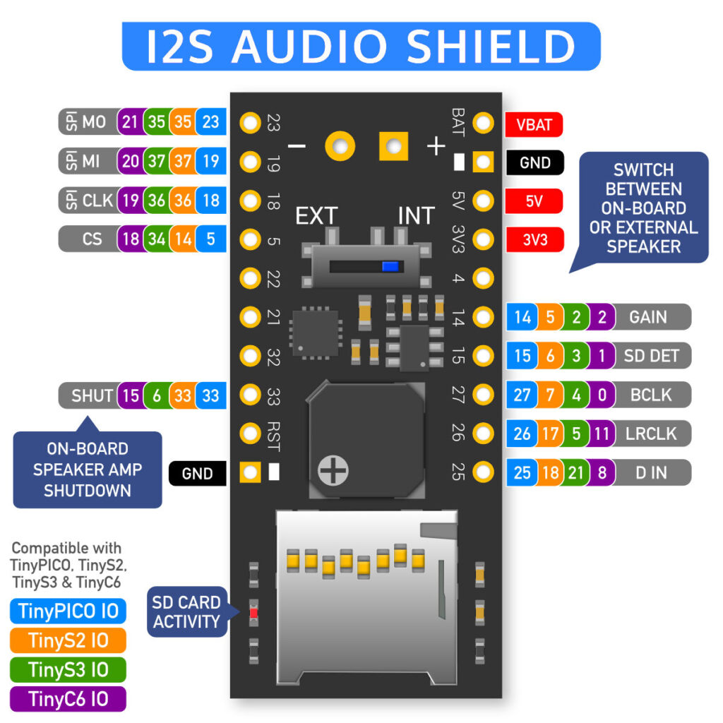 UM I2S Audio Shield